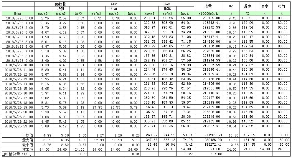太阳城官网(中国)集团有限公司