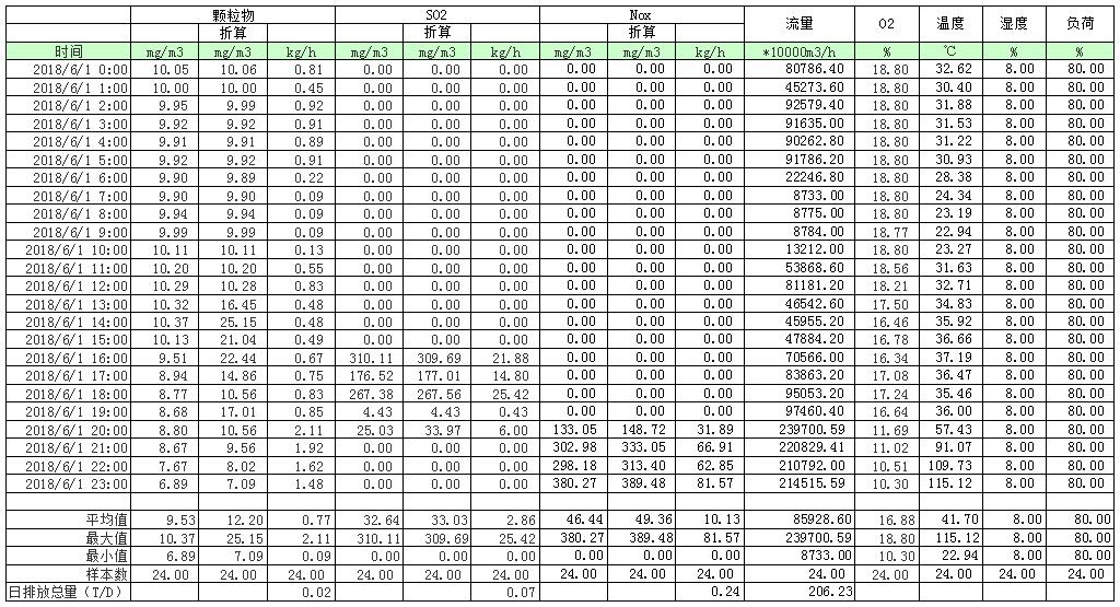太阳城官网(中国)集团有限公司