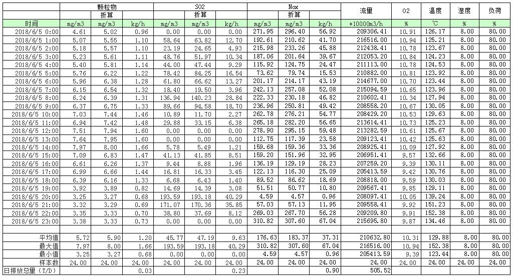 太阳城官网(中国)集团有限公司