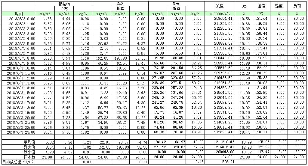 太阳城官网(中国)集团有限公司