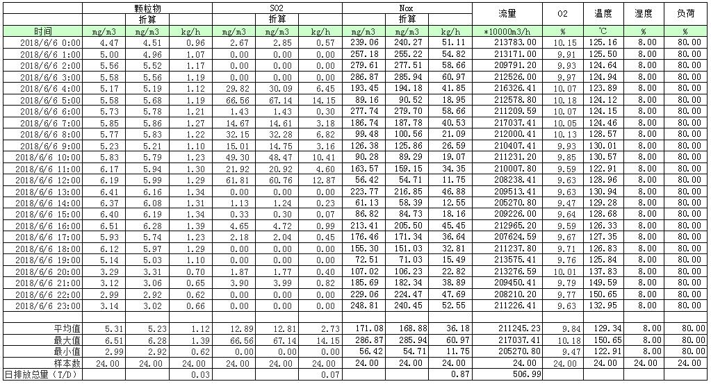 太阳城官网(中国)集团有限公司
