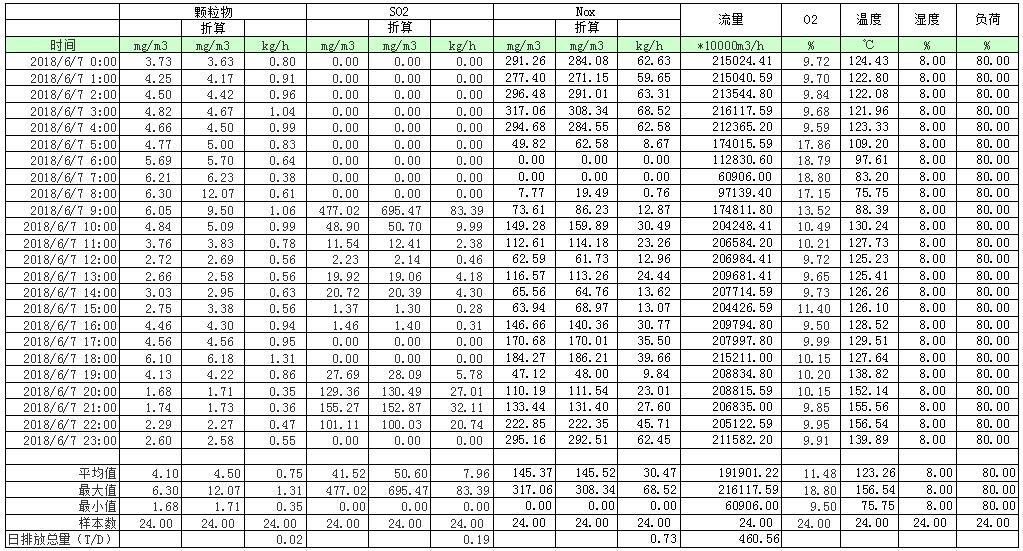 太阳城官网(中国)集团有限公司
