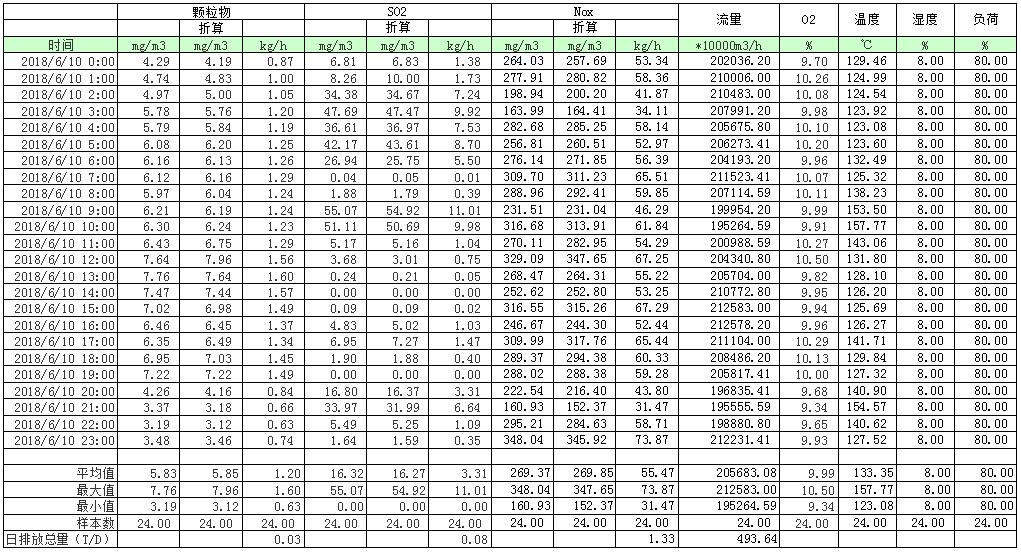太阳城官网(中国)集团有限公司