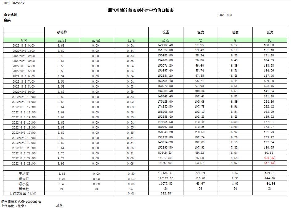 太阳城官网(中国)集团有限公司