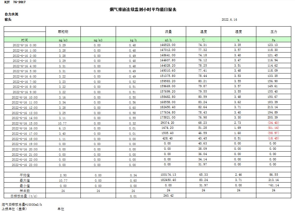 太阳城官网(中国)集团有限公司