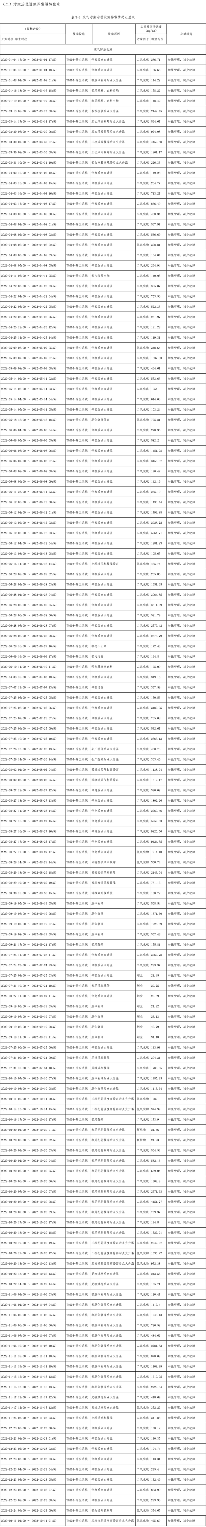 太阳城官网(中国)集团有限公司