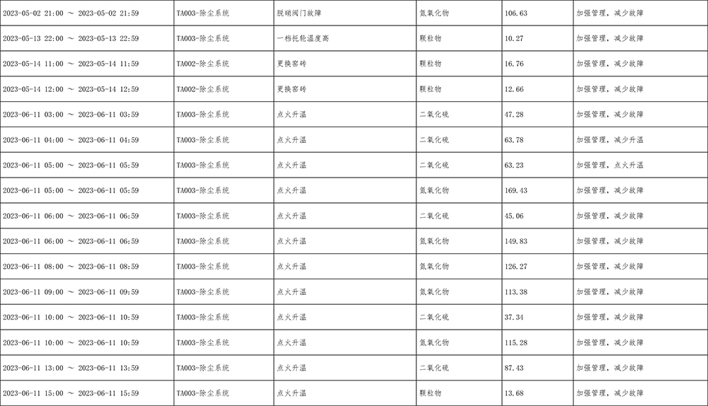 太阳城官网(中国)集团有限公司