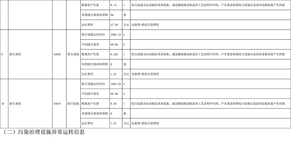 太阳城官网(中国)集团有限公司