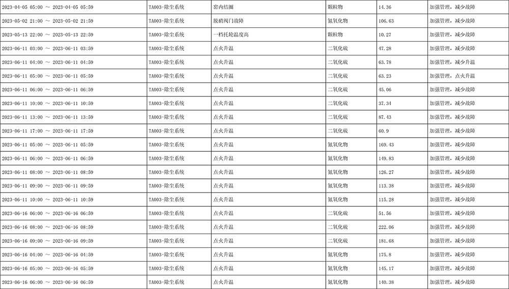 太阳城官网(中国)集团有限公司