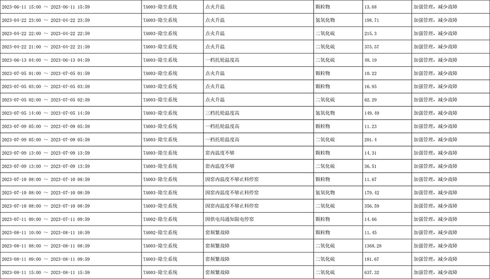 太阳城官网(中国)集团有限公司