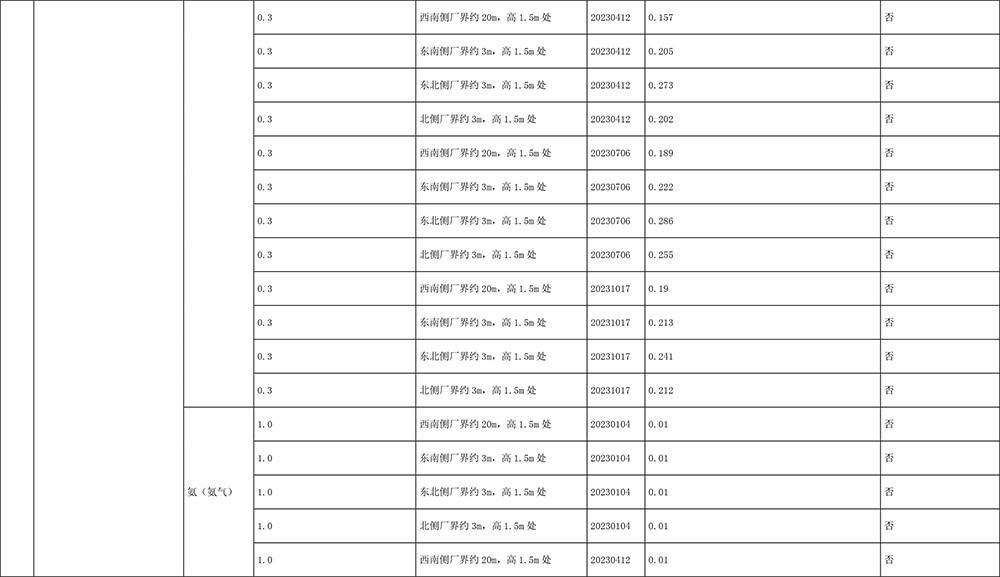 太阳城官网(中国)集团有限公司