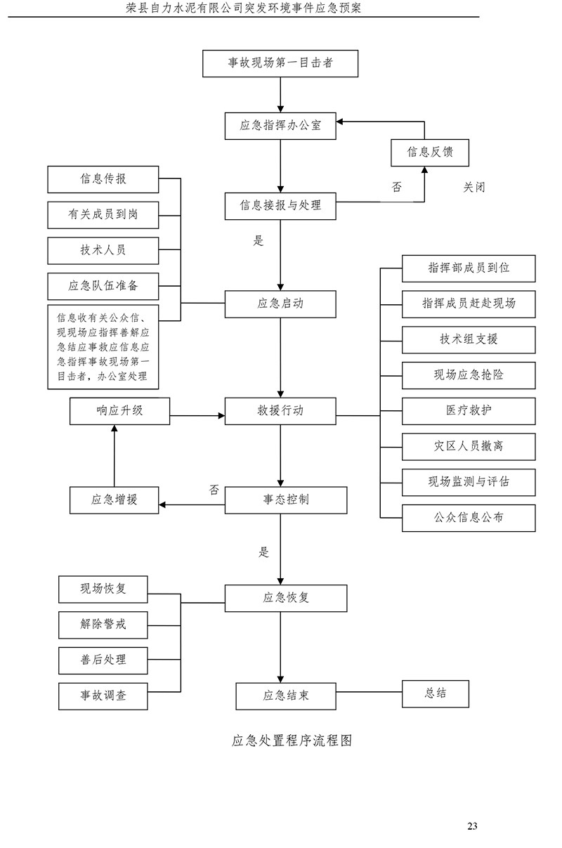 太阳城官网(中国)集团有限公司
